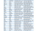 do b2b lead generation, email list building within 24 hours